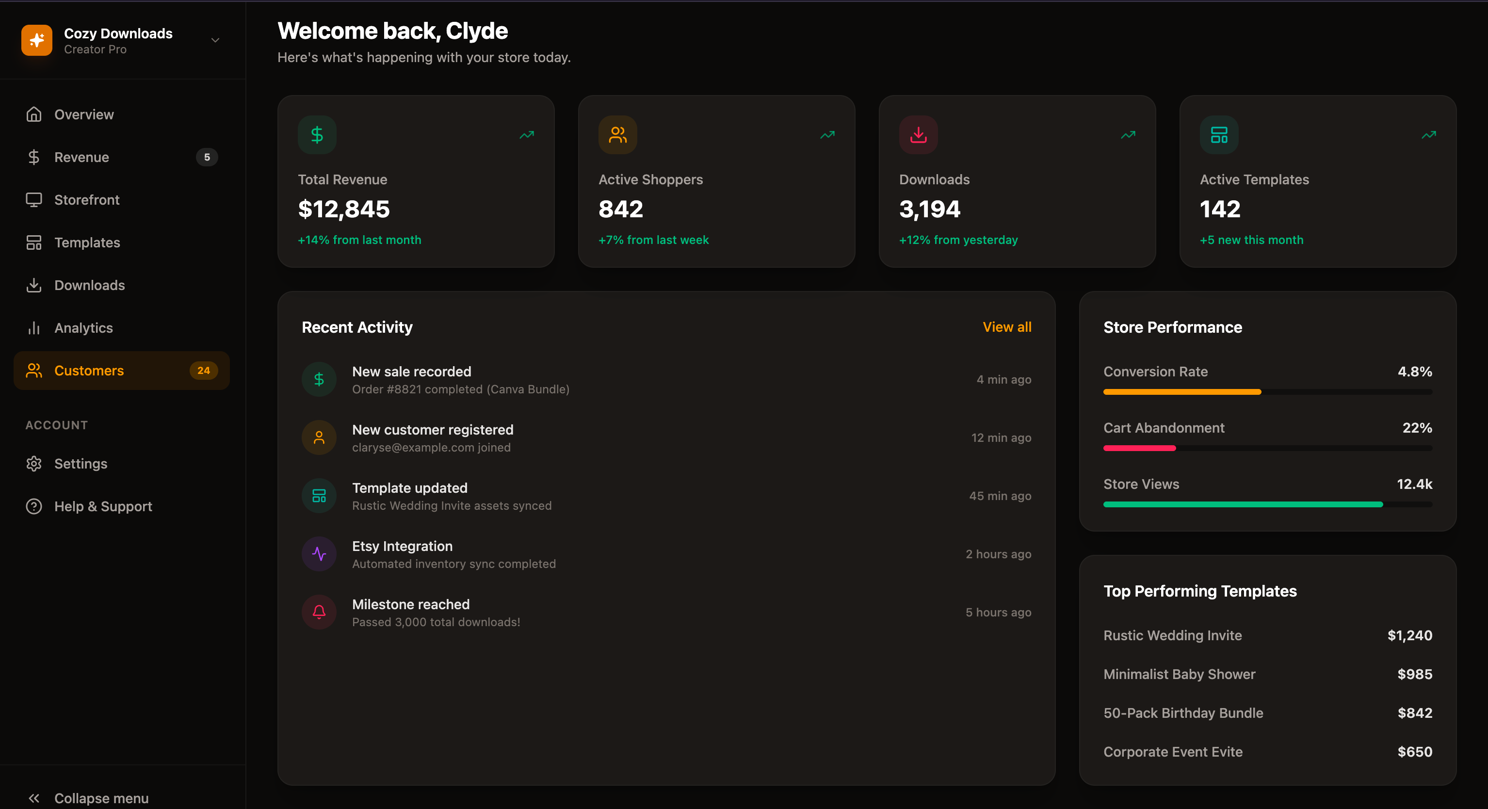 Comprehensive Analytics Dashboard