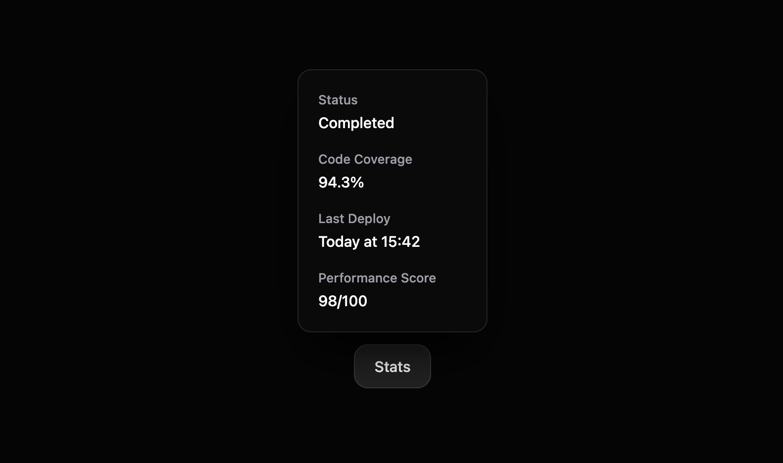 Hover Statistics Popover